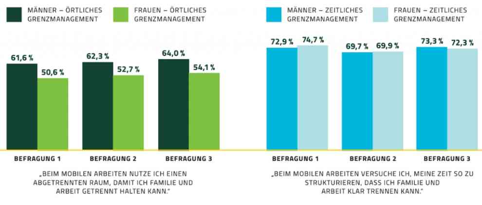 BARMA-Studie