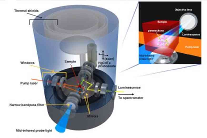 Bose-Einstein-Kondensat aus Quasiteilchen 