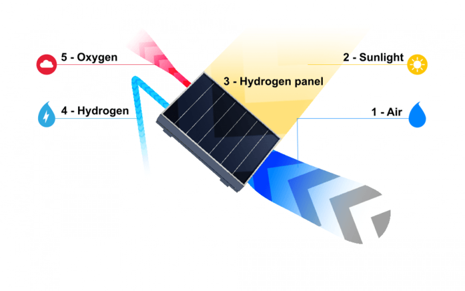 Solarmodul 