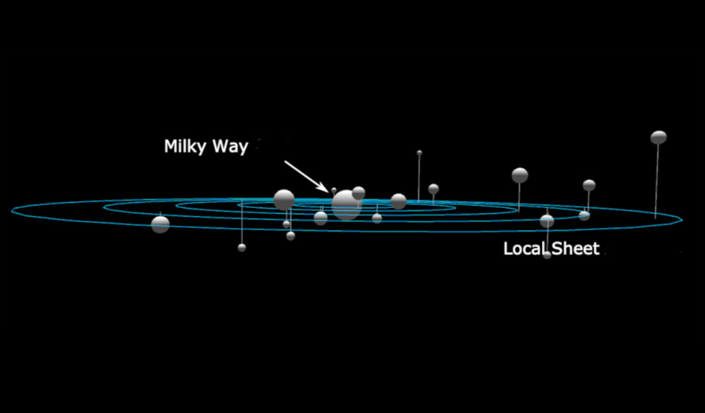 Die Milchstraße ist für ihre kosmische Umgebung deutlich zu groß