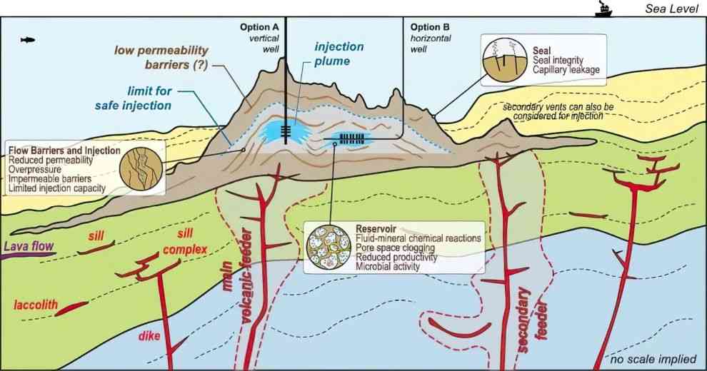Querschnitt des Vulkans Fontanelas mit möglichen Orten des Kohlendioxidaustritts