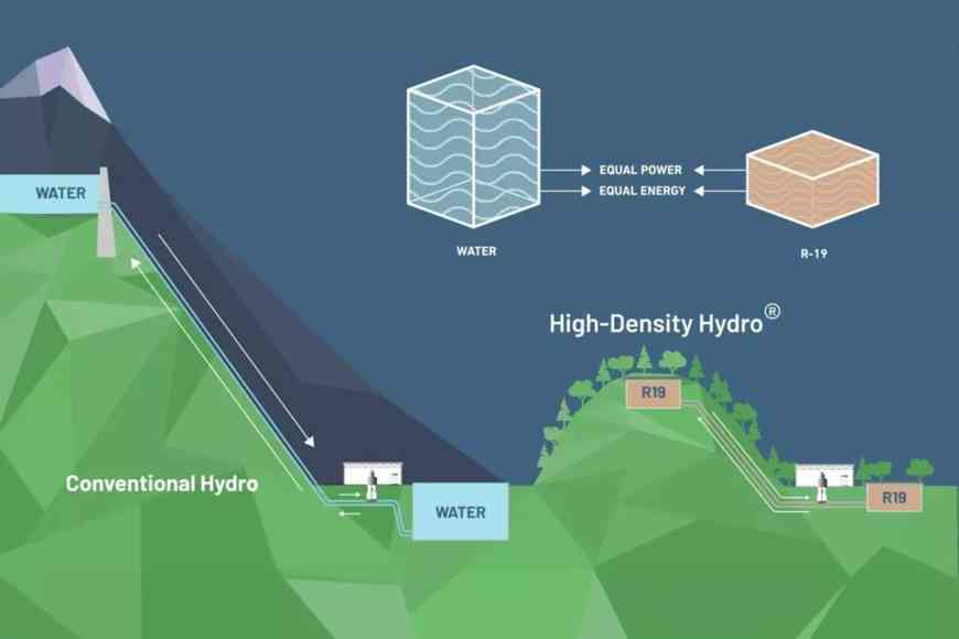 Concepto de central eléctrica de almacenamiento por bombeo RheEnergise