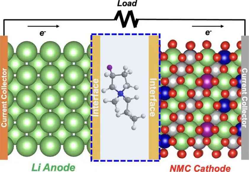 Lithium-Metall-Batterie mit fluoridhaltigem Elektrolyt