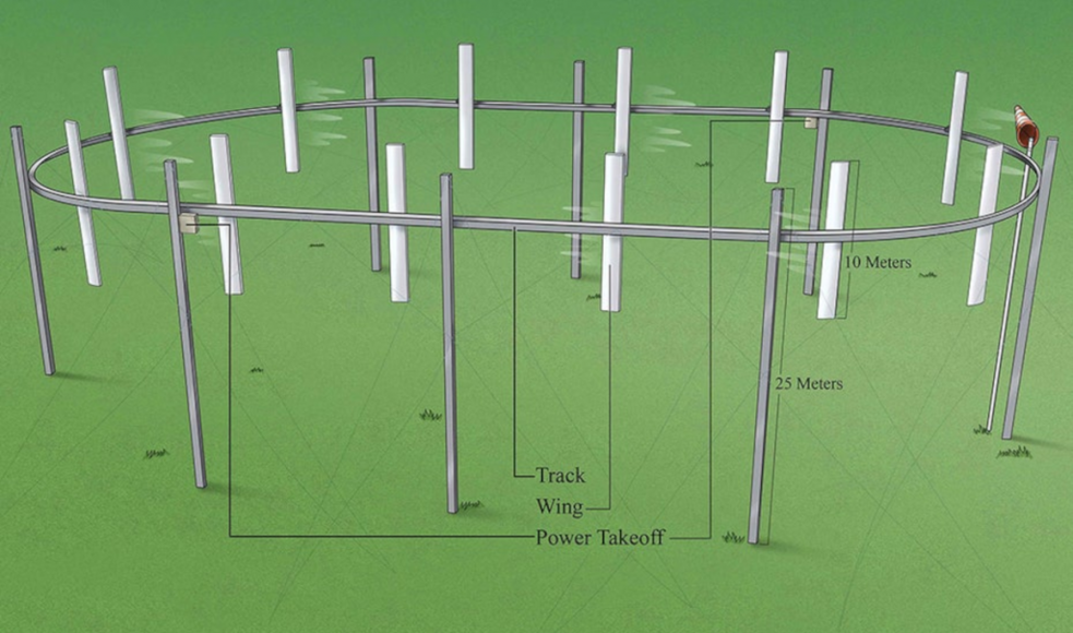 Konzept der Windkraftanlage von Airloom Energy