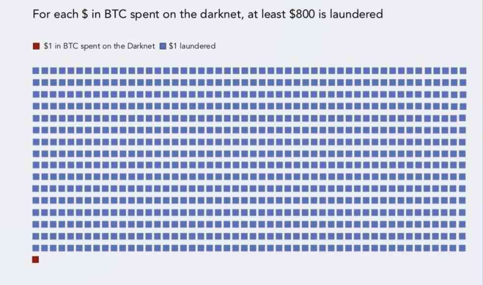 Geld vs. Bitcoin