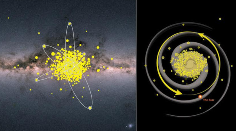 The oldest stars observed in the center of the Milky Way