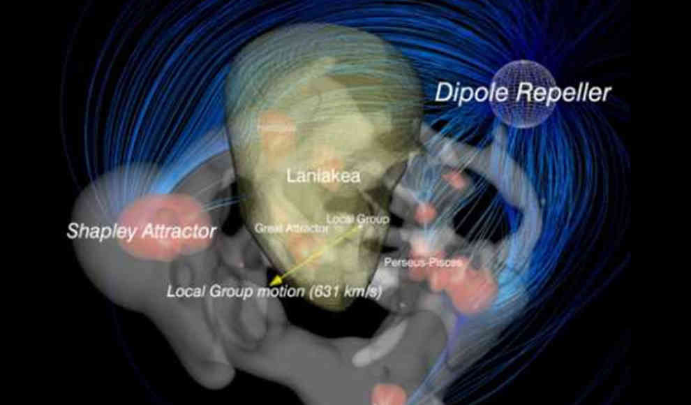 Dipol Repeller drückt Galaxien vor sich her