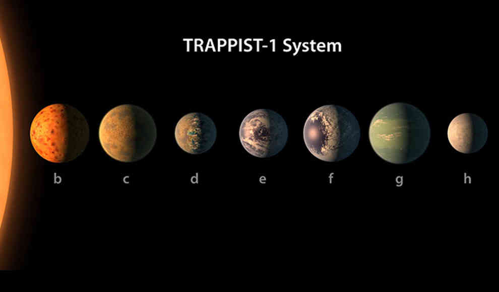 Trappist-System: Gleich 7 erdähnliche Planeten entdeckt.