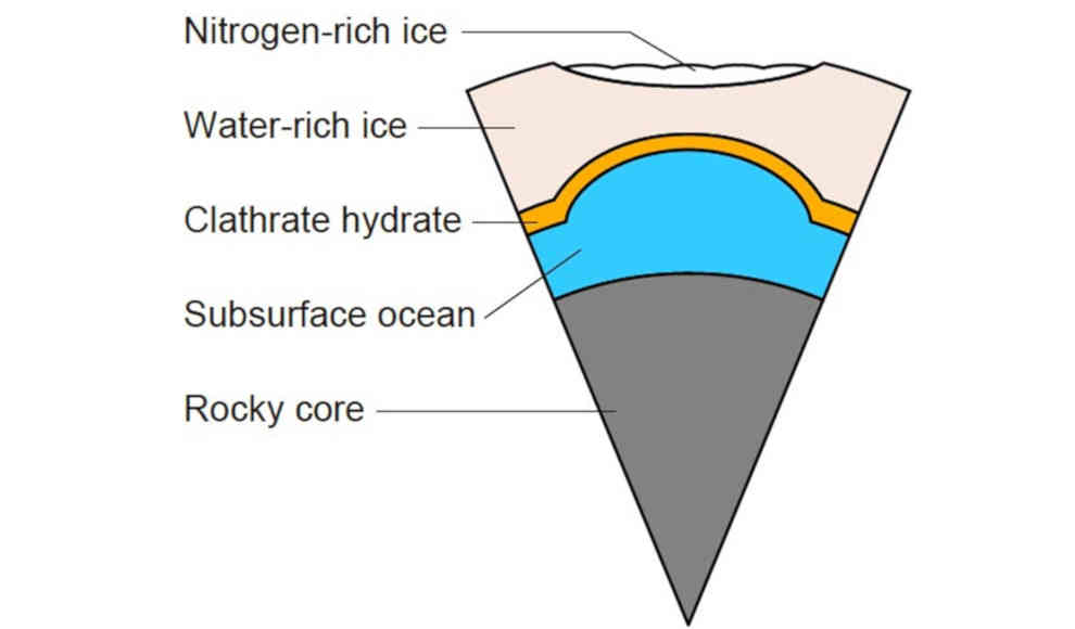 Isolierschicht hält Plutos Ozean unter Eispanzer flüssig