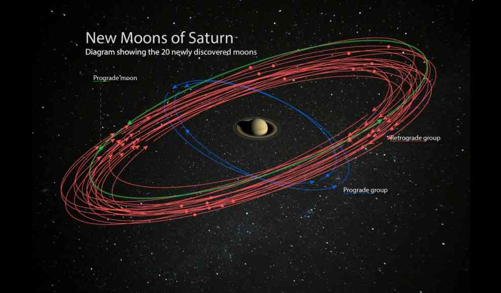 Ringplanet Saturn mit 82 Monden