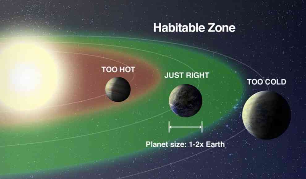 Exoplanet in habitabler Zone