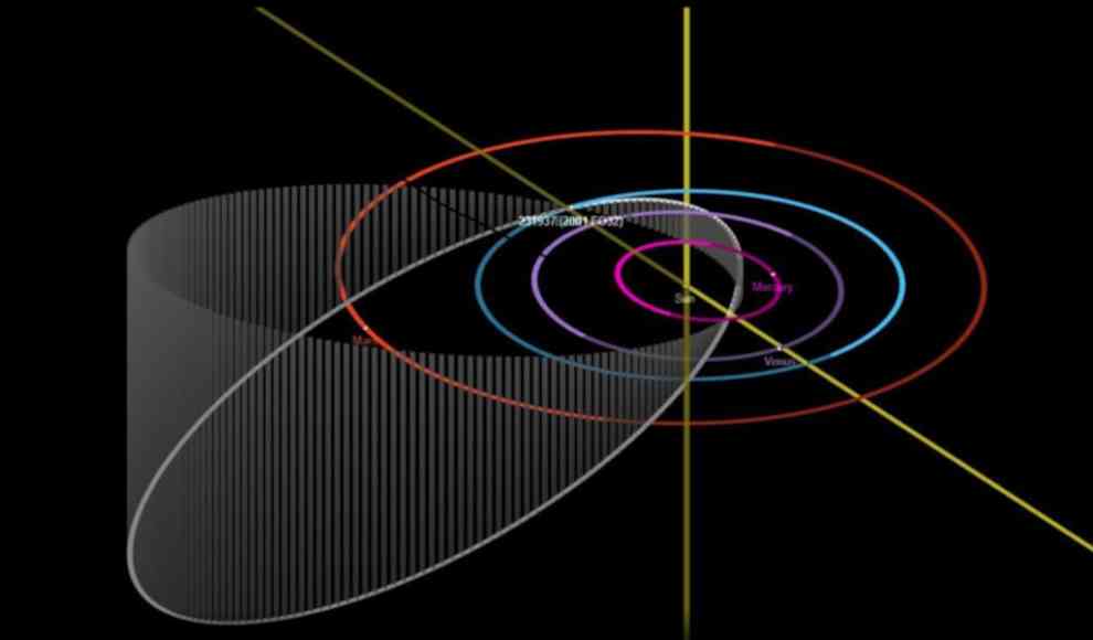 Asteroid 2001 FO32