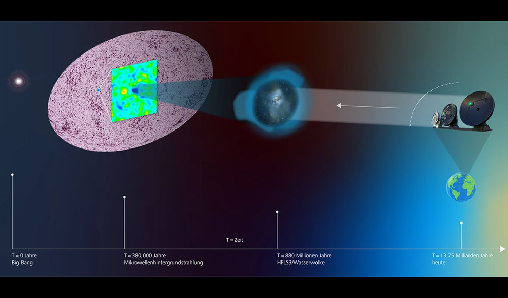 Temperatur des frühen Universums