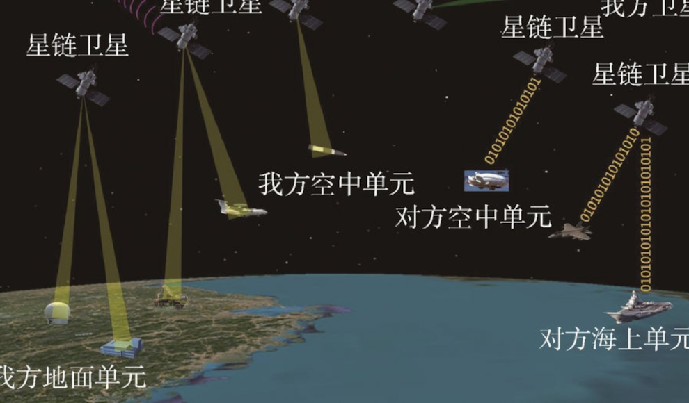 Starlink-Satelliten aus chinesischer Perspektive 