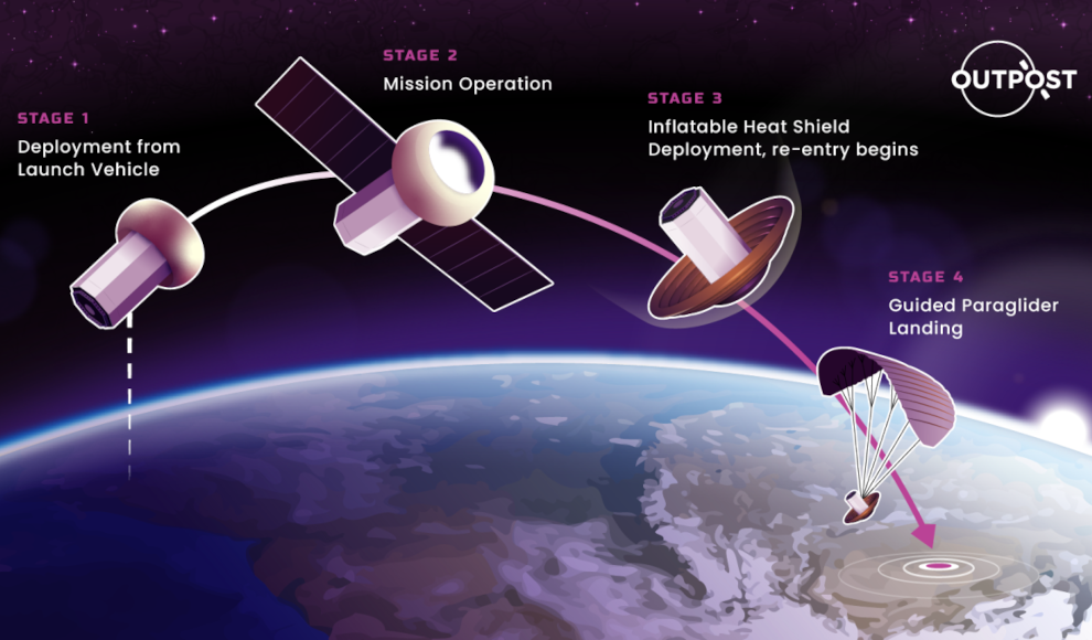 Satellitenbergung im Weltraum per Fähre 