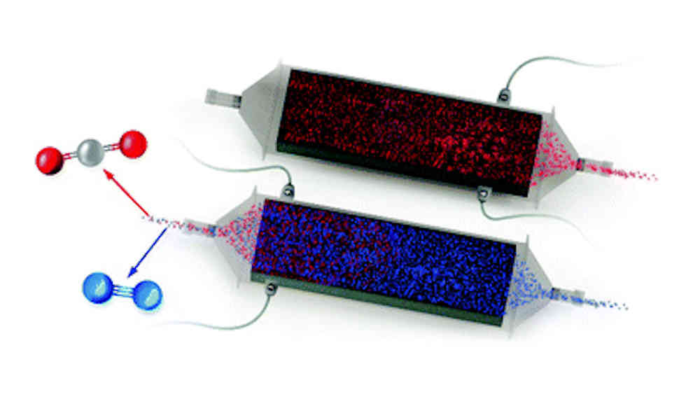 CO2-Absorber 