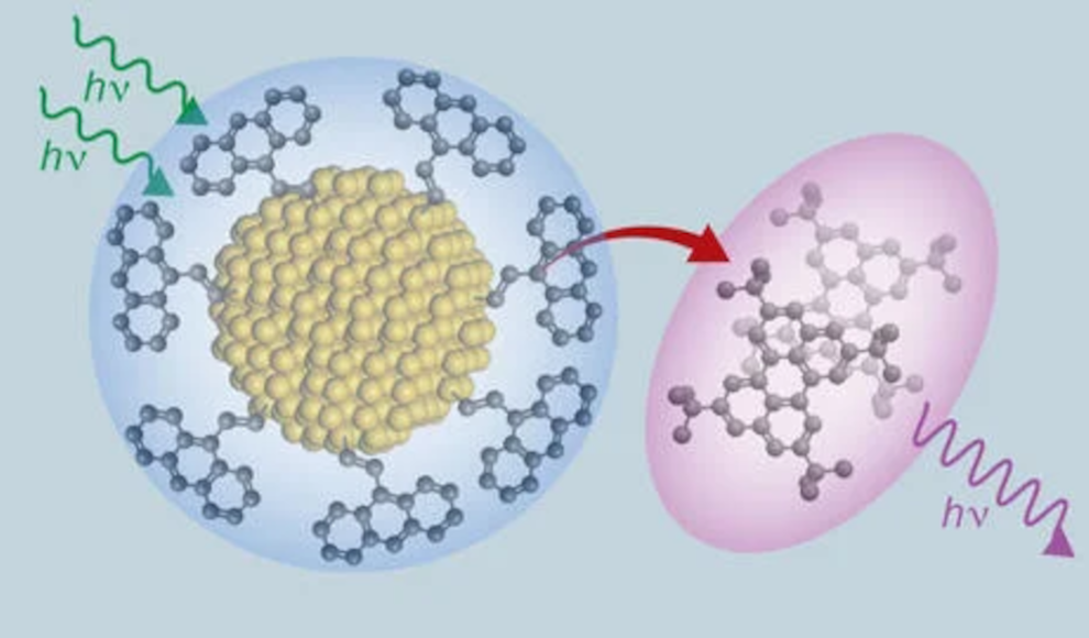 Ein neuartiger Verbundstoff aus kleinen Silizium-Punkten und organischen Molekülen