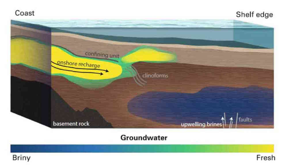 Riesiges Grundwasser-Reservoir unterhalb des Atlantiks entdeckt