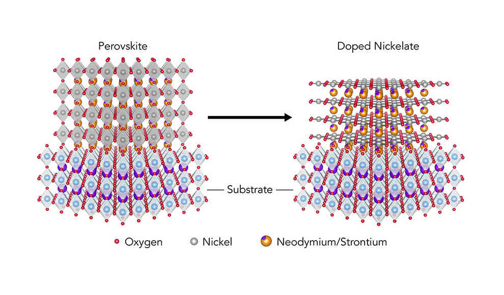 Supraleiter aus Nickeloxid-Kristallen erzeugt
