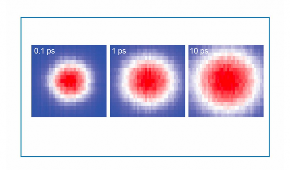 Eine Abfolge, die zeigt, wie sich von Elektronen transportierte Wärmeenergie im Theta-Phasen-Tantalnitrid nach einem Lichtpuls zwischen 0,1 und 10 Pikosekunden ausbreitet.