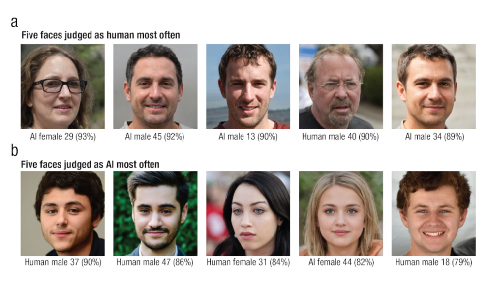 KI-generierte Gesichter und echte Gesichter