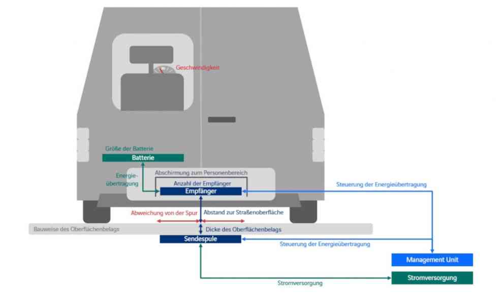 Projekt eCharge