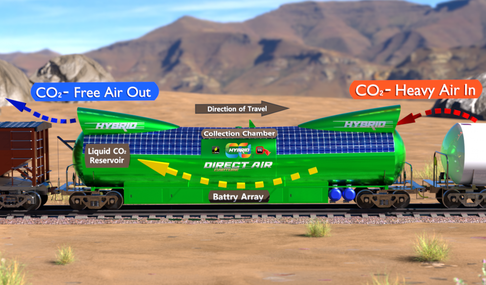 CO2Rail