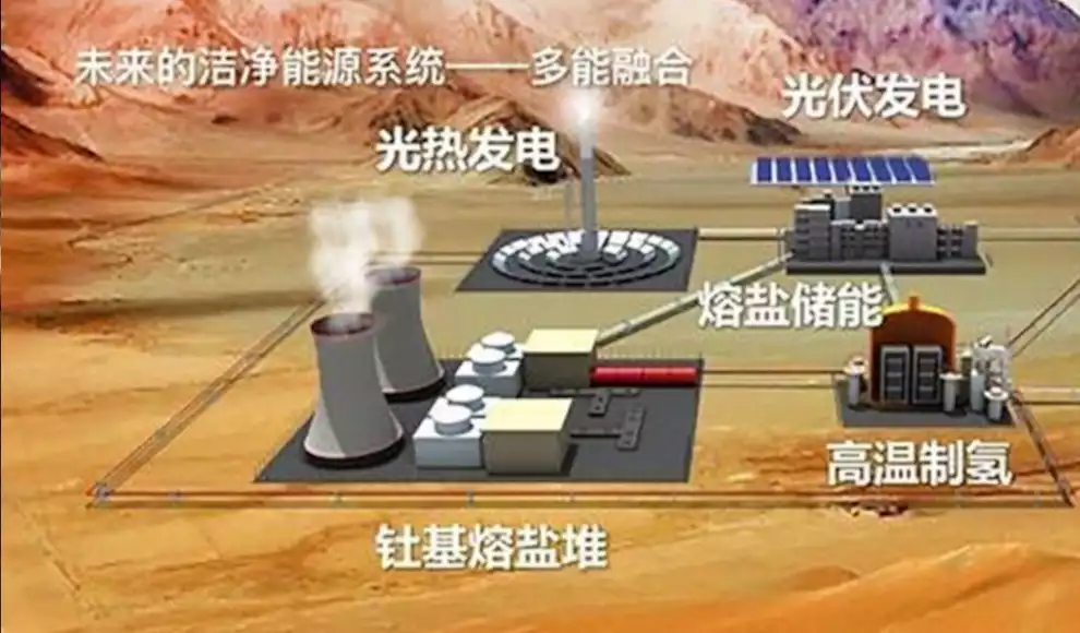 Thorium-Reaktor in der Wüste Gobi